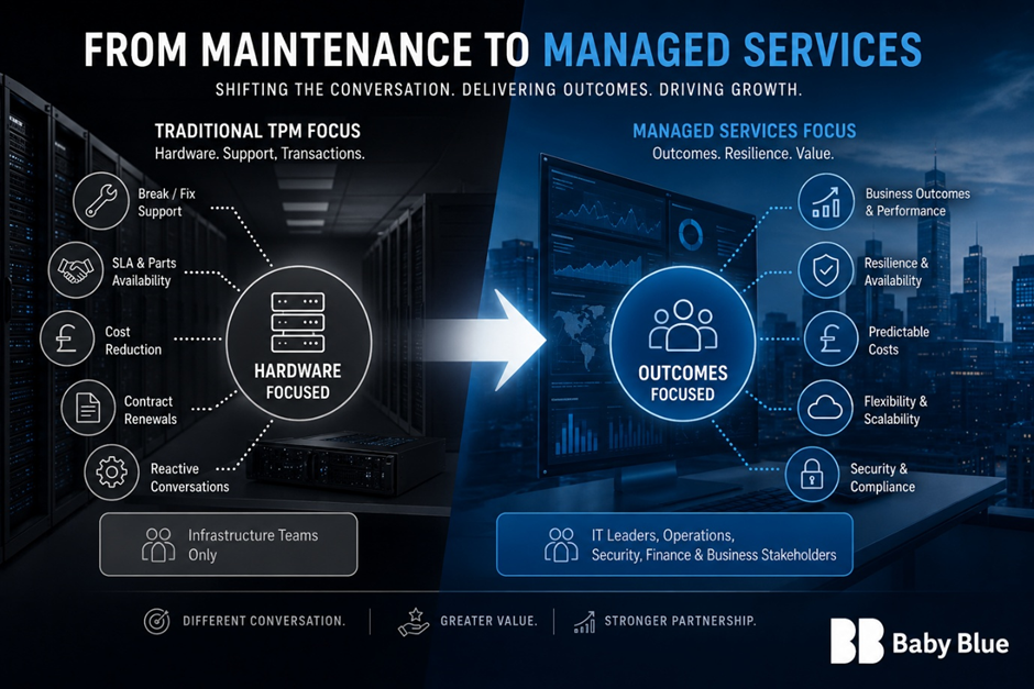 image for Beyond Maintenance: The Growth Evolution of TPM Providers. Part 2