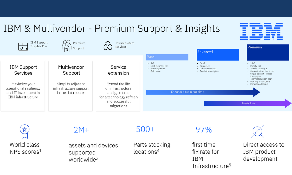 image for Think You Know IBM Maintenance? Think Again....