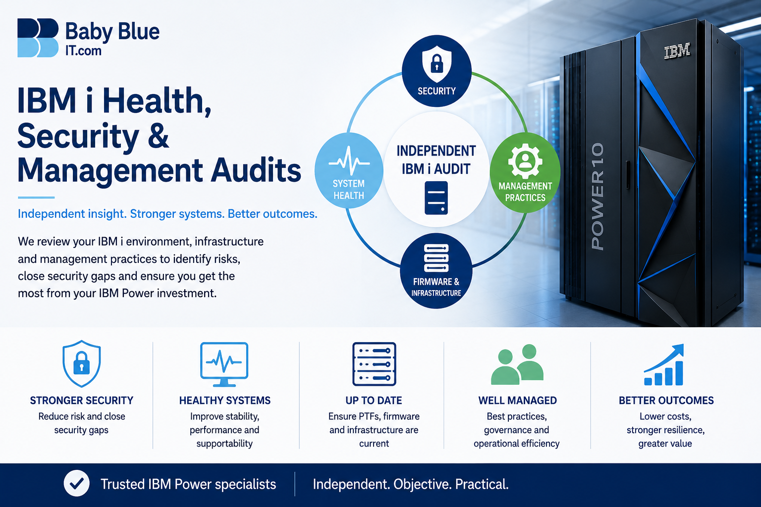 IBM i Security Audit