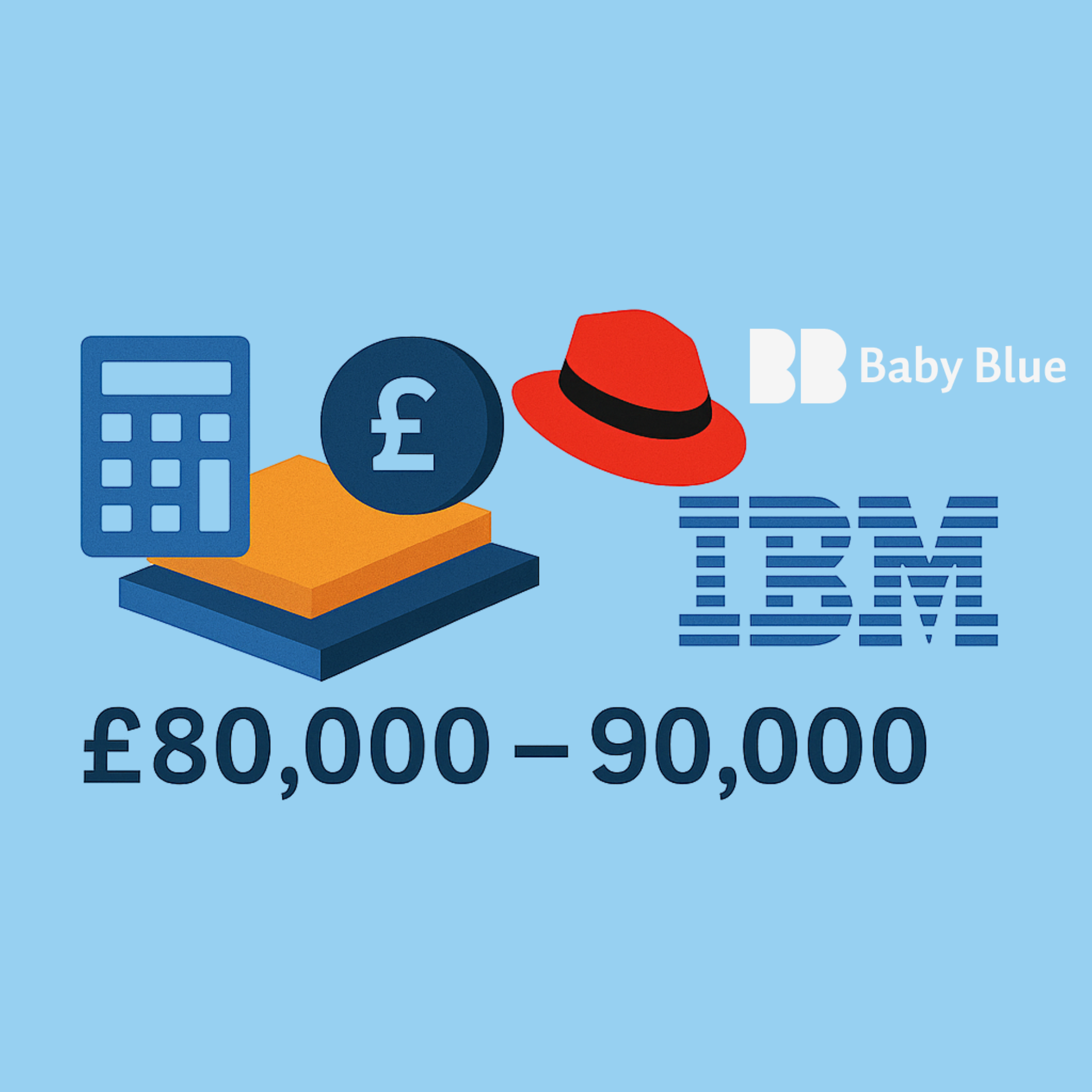image for Job Alert 💼 IBM & HCL Software Licensing & SAM Pre-Sales Consultant