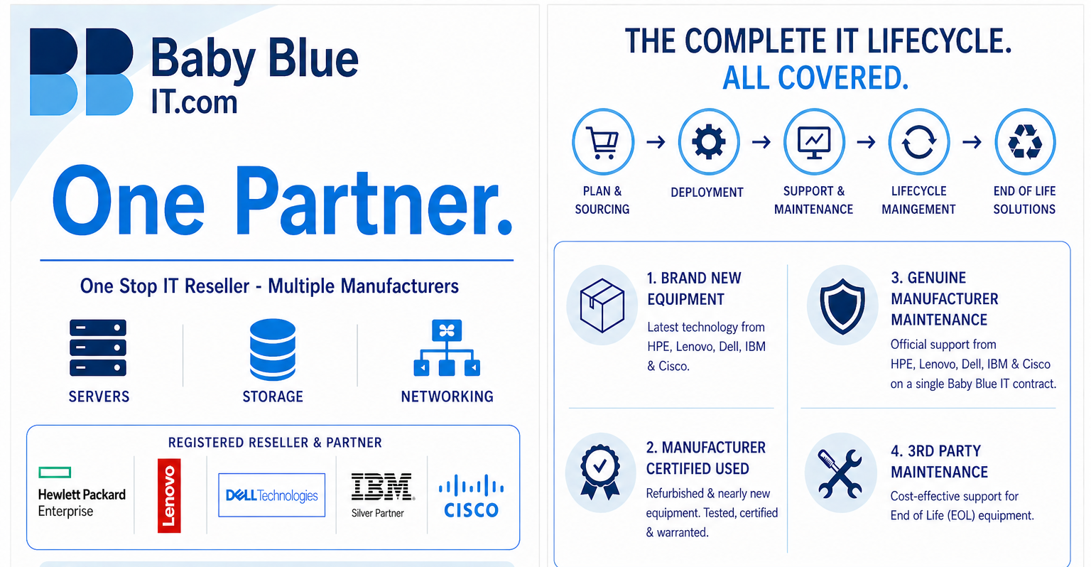 image for Multivendor: SUPPLY & MAINTENANCE: One Contract