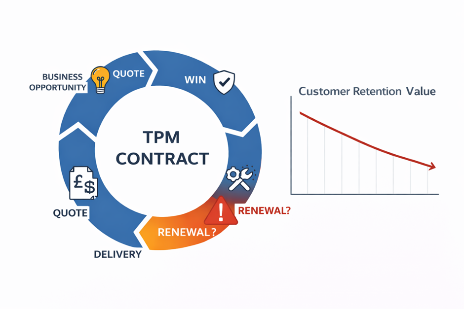 image for Renewals, Customer Mix and Retention: The Overlooked Growth Engine in Third-Party Maintenance