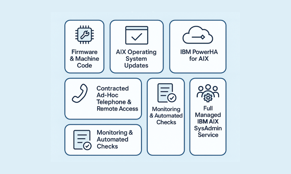 image for What Are IBM AIX Sys Admin Top-Up Services?