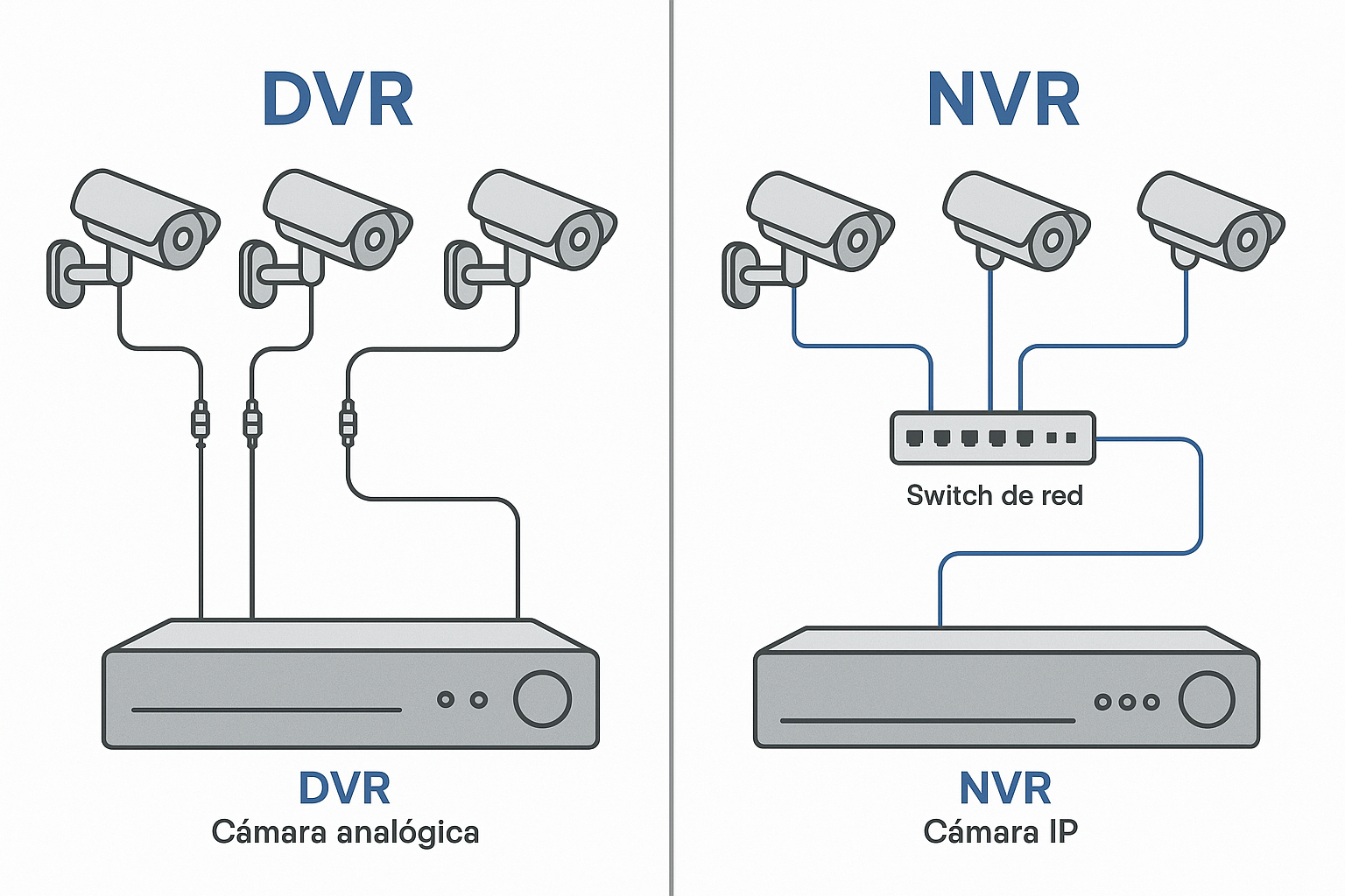 DVR vs. NVR: ¿cuál es la mejor opción para tu negocio en 2025?