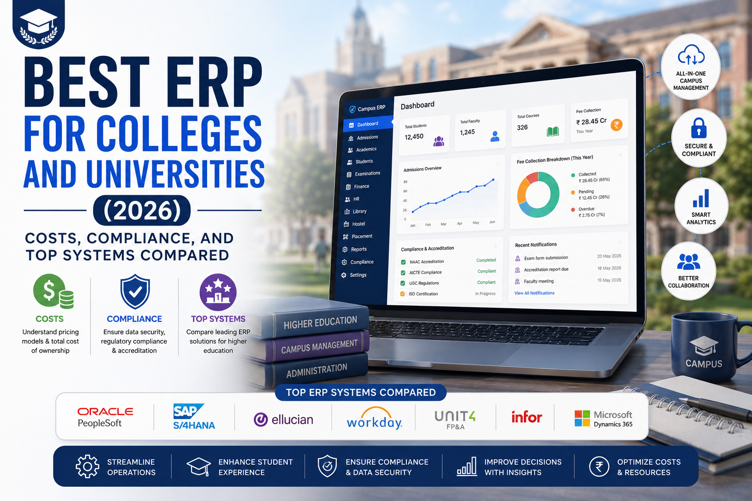 Best ERP for Colleges and Universities (2026): Costs, Compliance, and Top Systems Compared