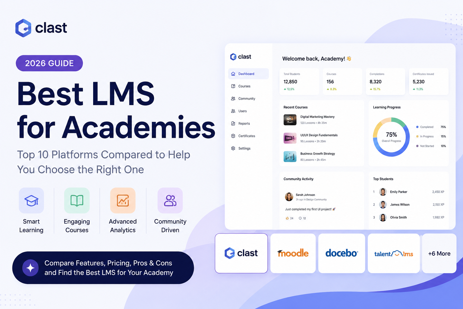 10 Best LMS for Academies in 2026 — Features, Pricing & Expert Comparison