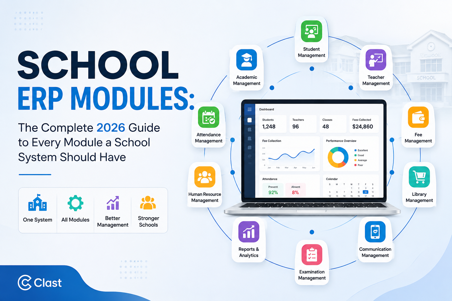 School ERP Modules: The Complete 2026 Guide to Every Module a School System Should Have