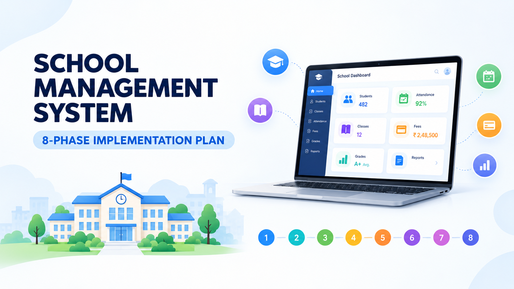 School management system implementation: an 8-phase plan for schools