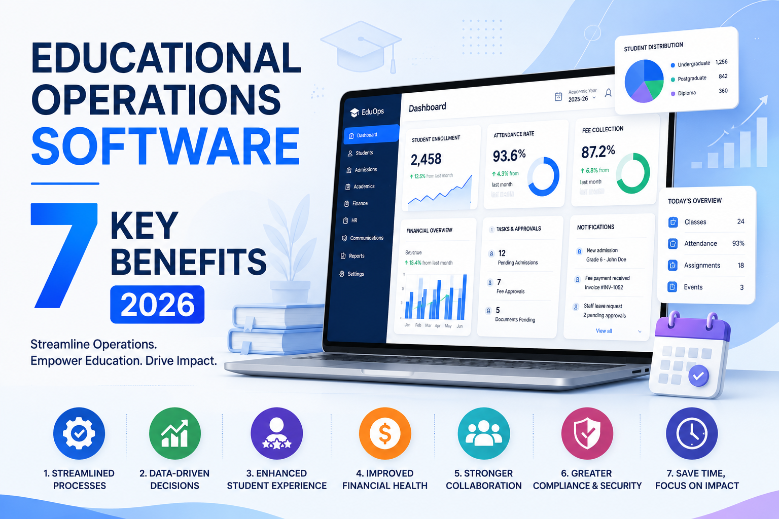 Educational Operations Software: 7 Key Benefits 2026