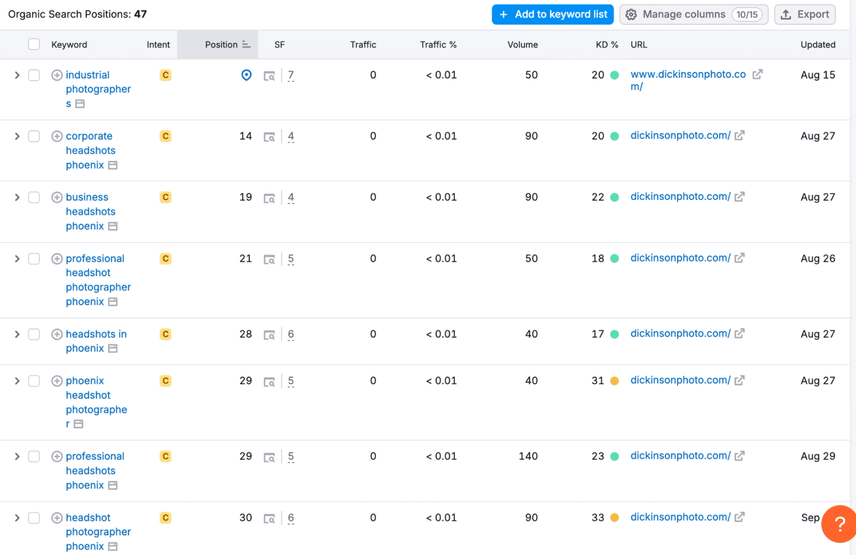 SEMRush ranking keywords screenshot of dickinsonphoto.com