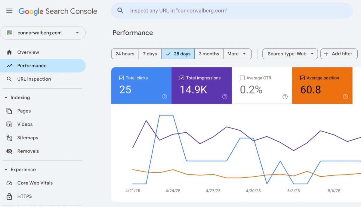 How to Get Google to Recrawl Your Site