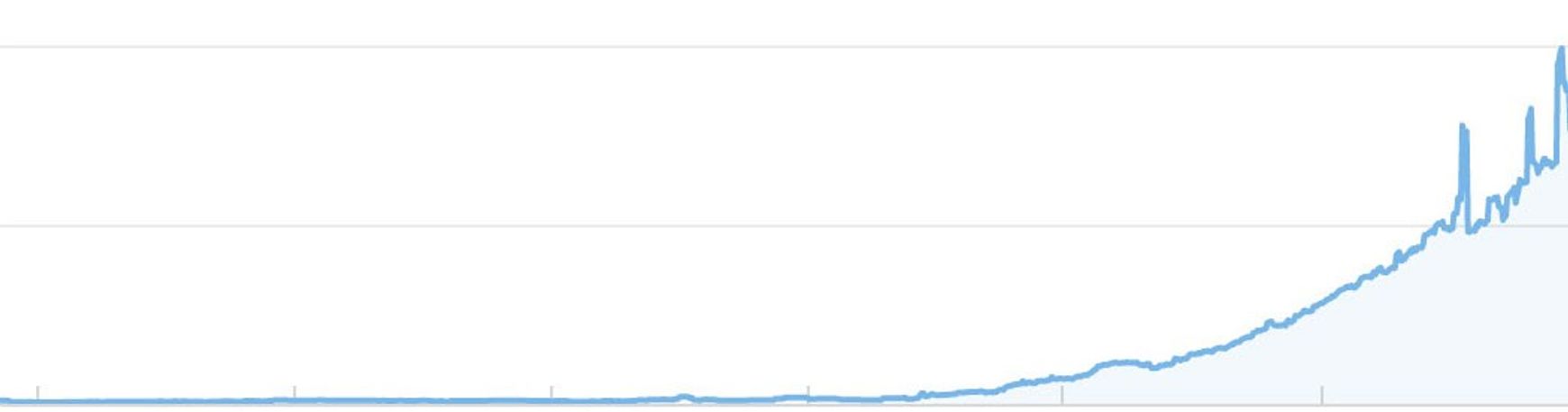 blue line graph showing SEO growth over time