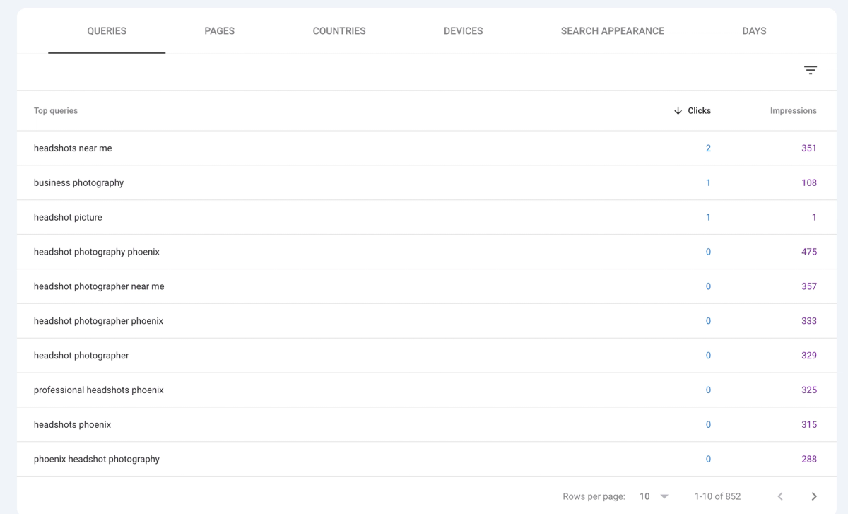 Google Search Console Queries report for phoenix headshot photographer Art Dickinson