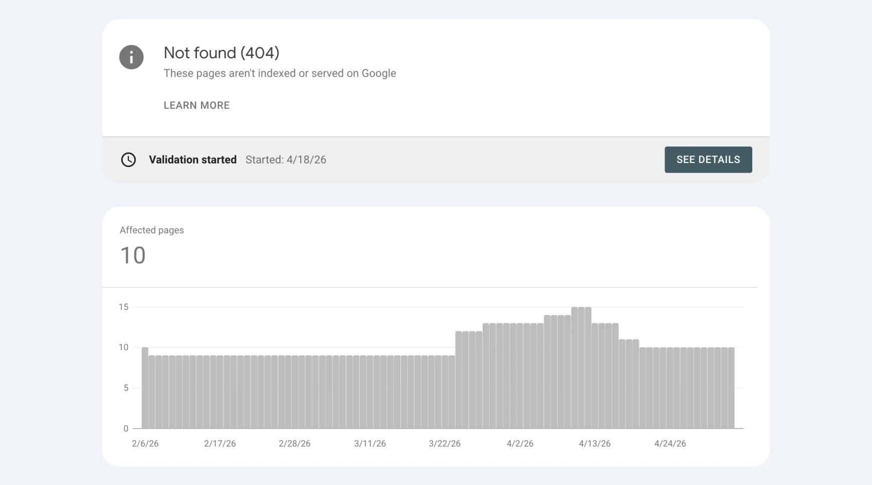 Google Search Console 404 error report showing 10 pages that are missing from a ShowIt website