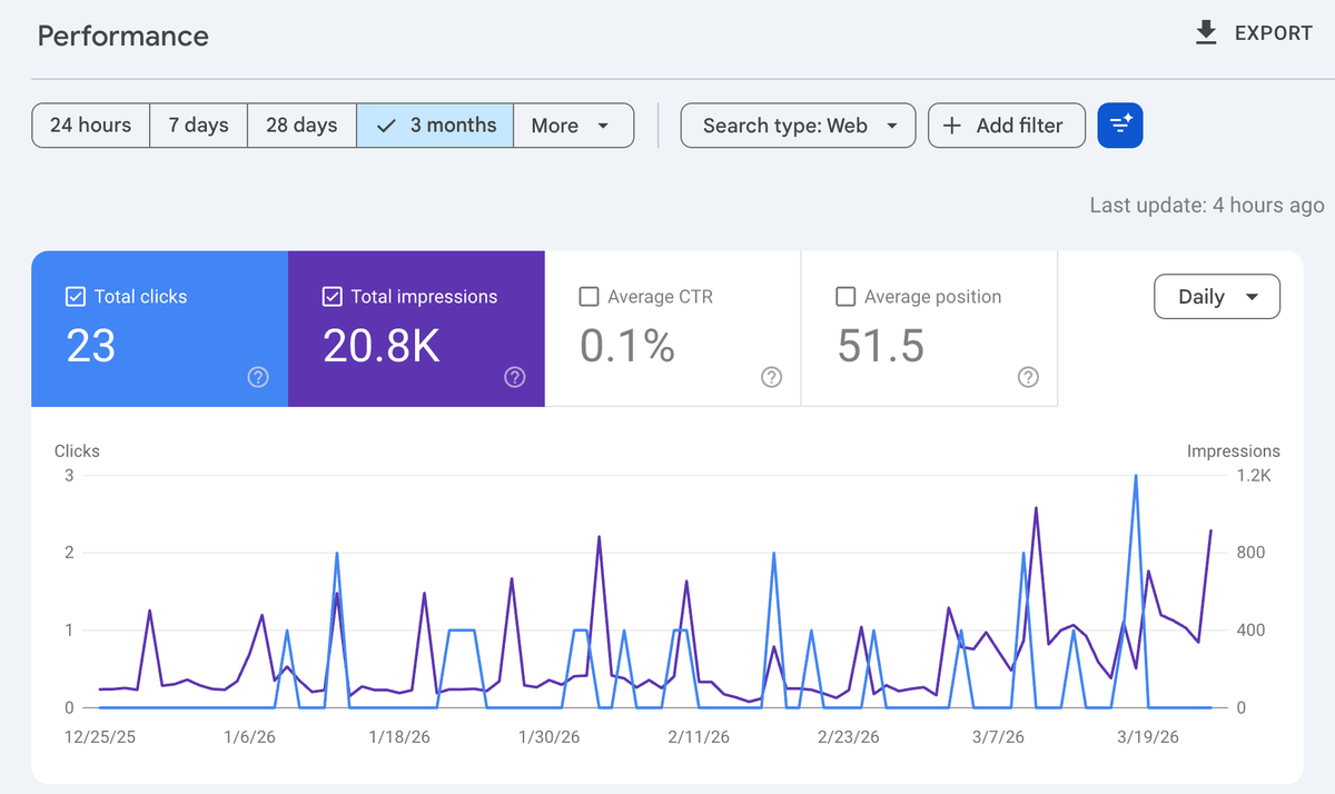 Dickinson Photo of Phoenix, AZ SEO ranking increase after SEO implementation