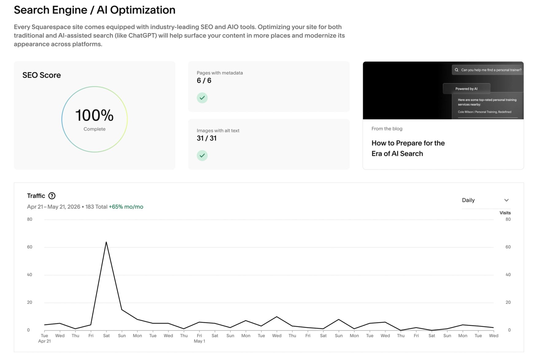 Screenshot of a Squarespace websites SEO report showing traffic and optimization counts