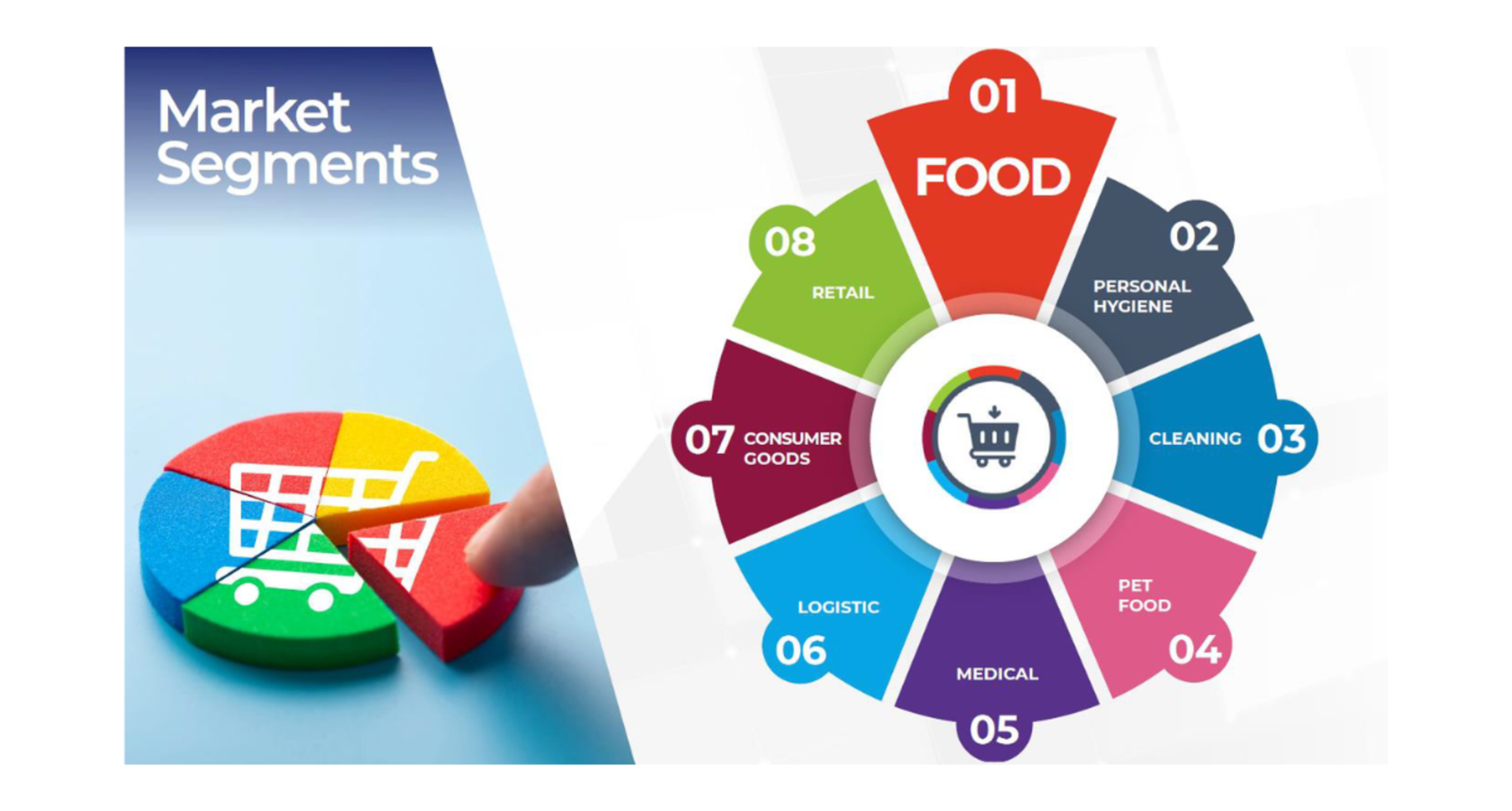 Finger removing red slice from colorful market-segments pie beside circular infographic of packaging market segments.