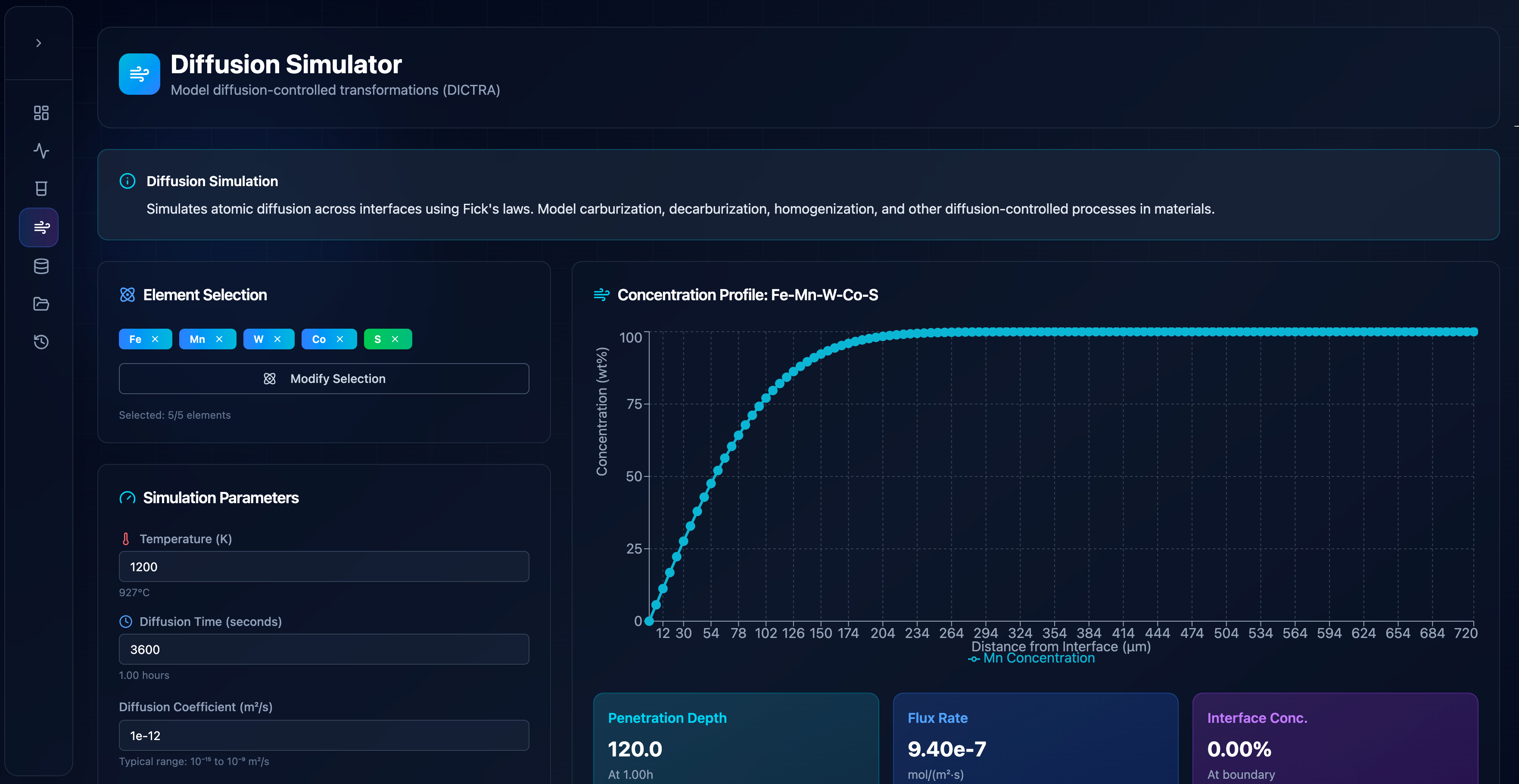 Thermal Calculations