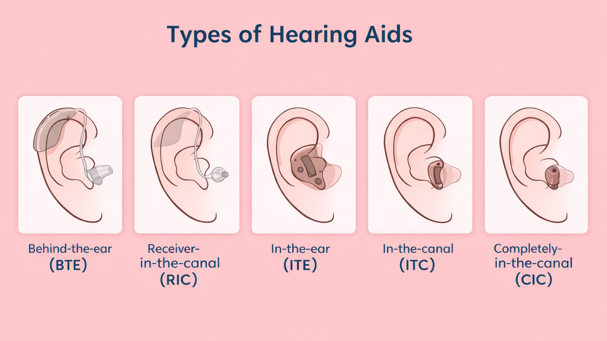 RIC Hearing Aids vs Other Types (Which One Is Best for You?)