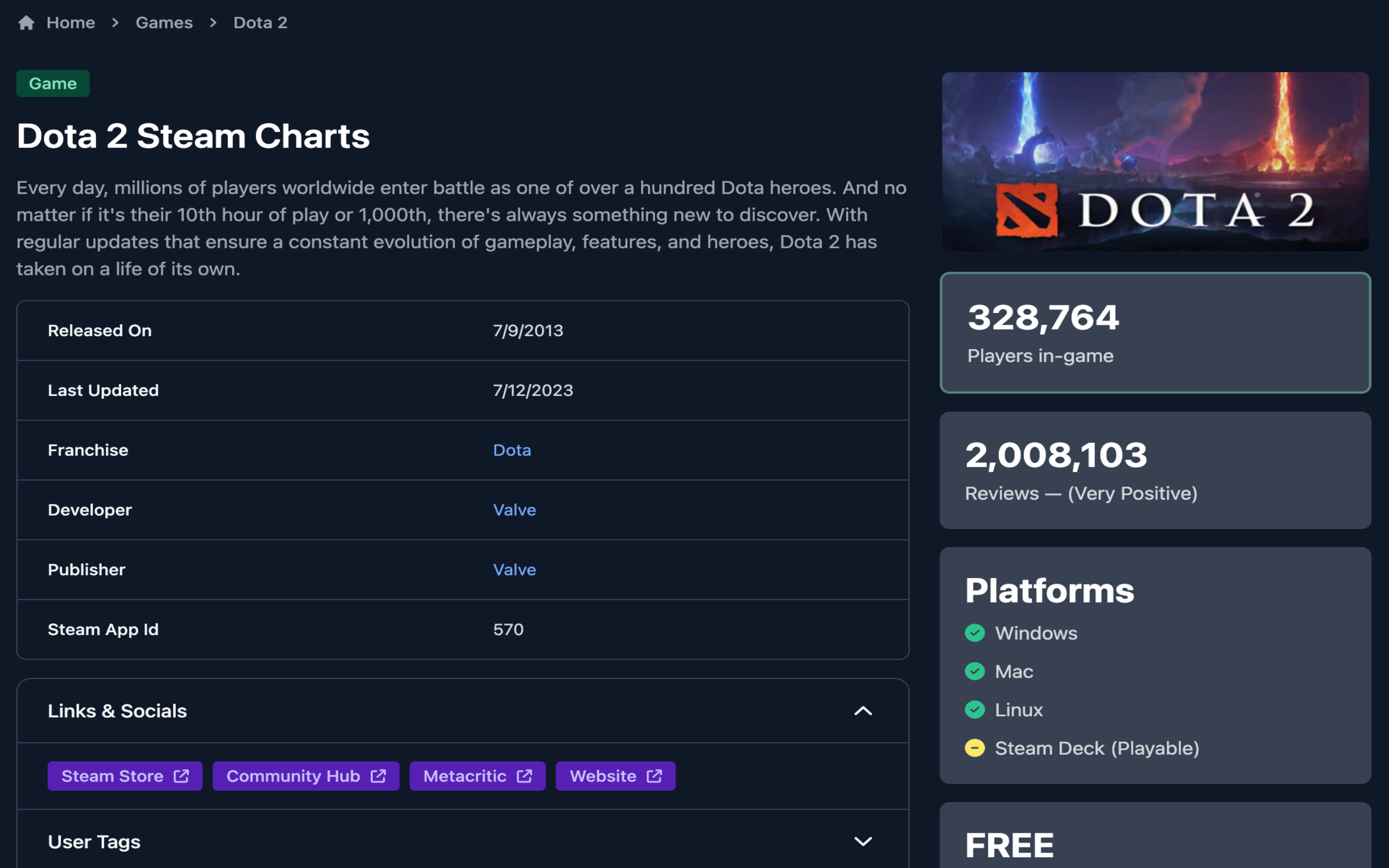 Steam now has its own charts