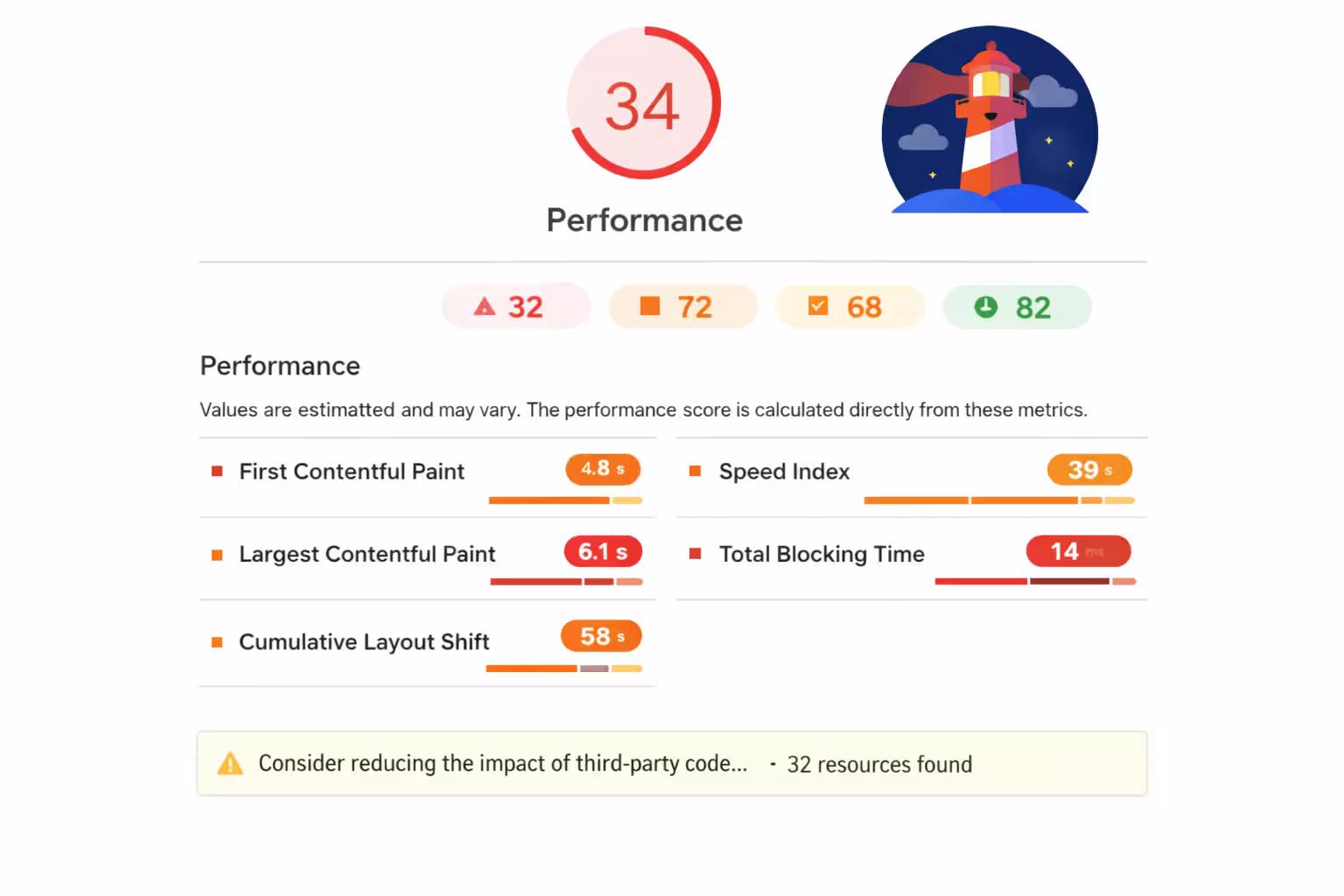 Wordpress poor web vitals