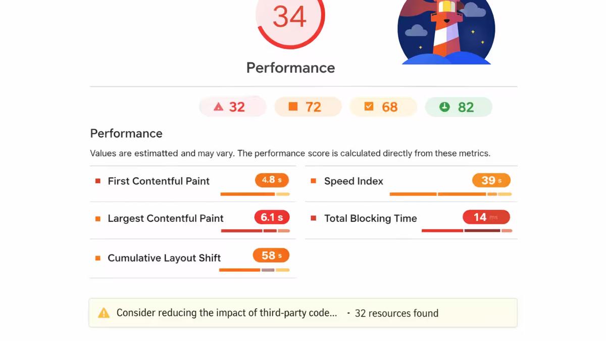 Wordpress poor web vitals