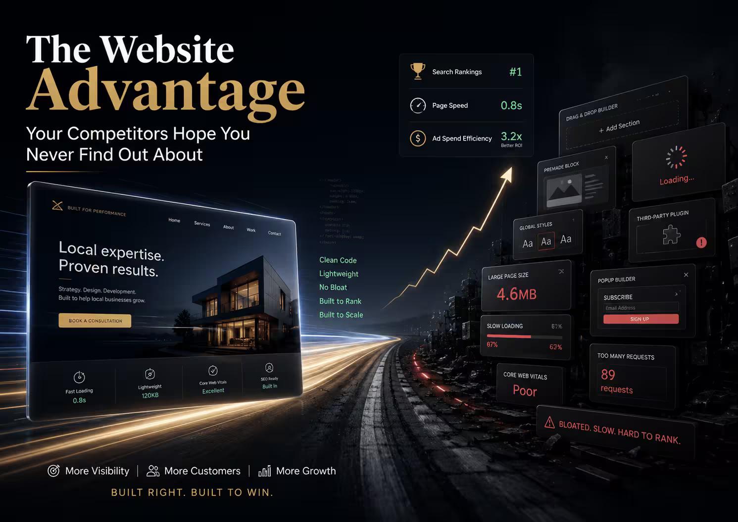 image showing how a custom coded site outperforms page builder sites