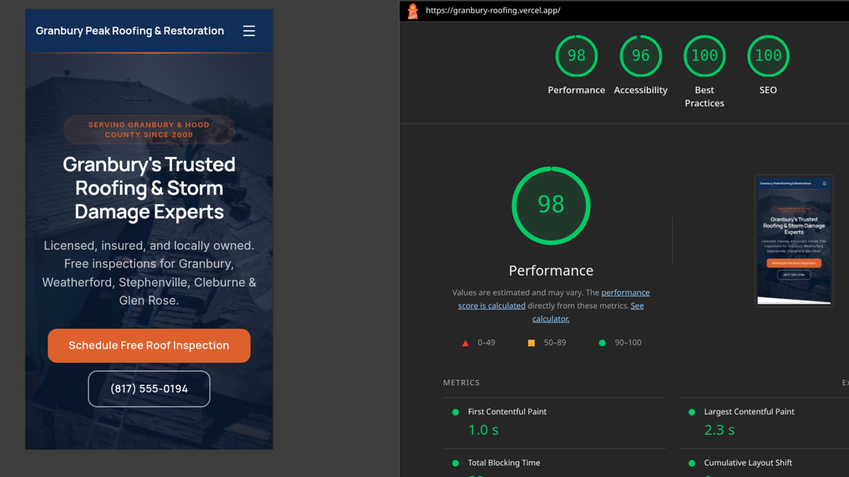 near perfect lighthouse scores
