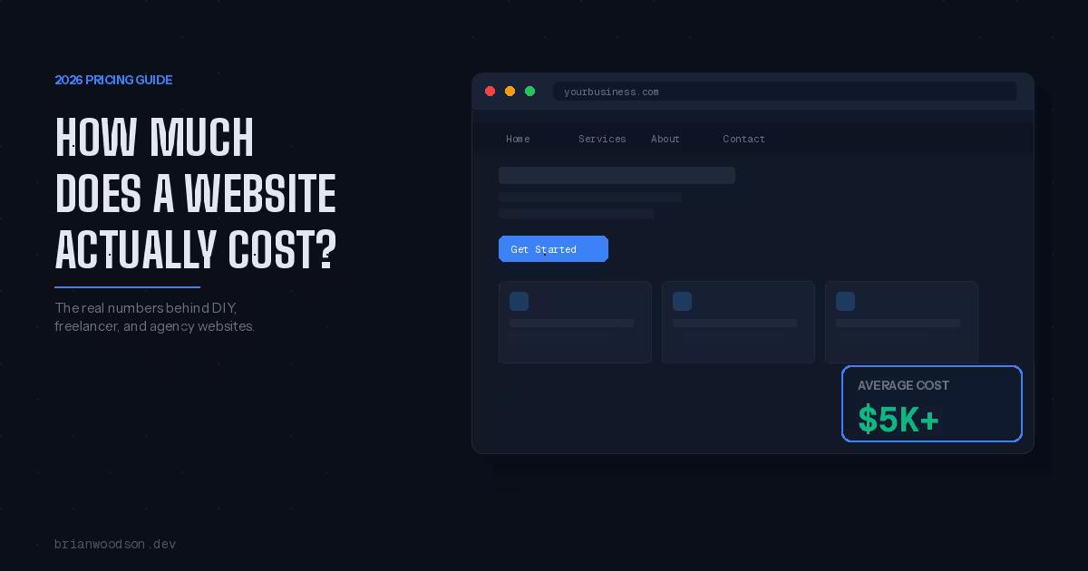 how much does a website cost in 2026