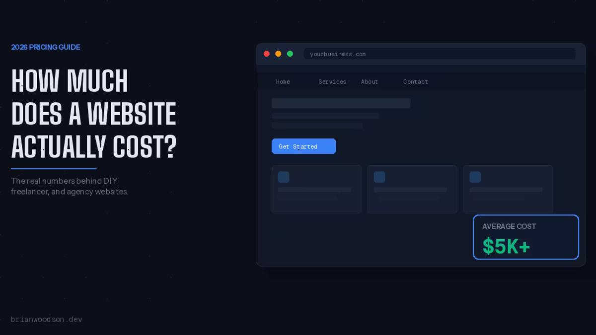how much does a website cost in 2026
