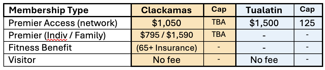 Membership Pricing