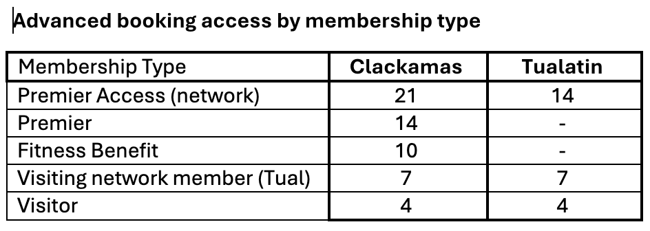 Advanced booking by membership type