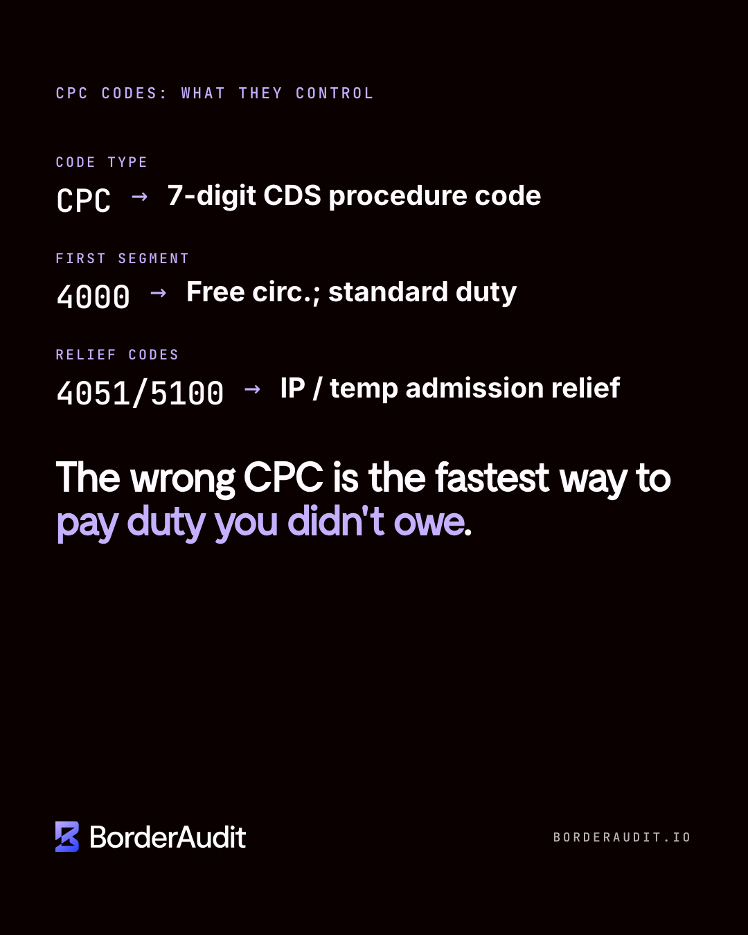 UK CPC Codes Explained: How to Pick the Right Procedure Code | BorderAudit