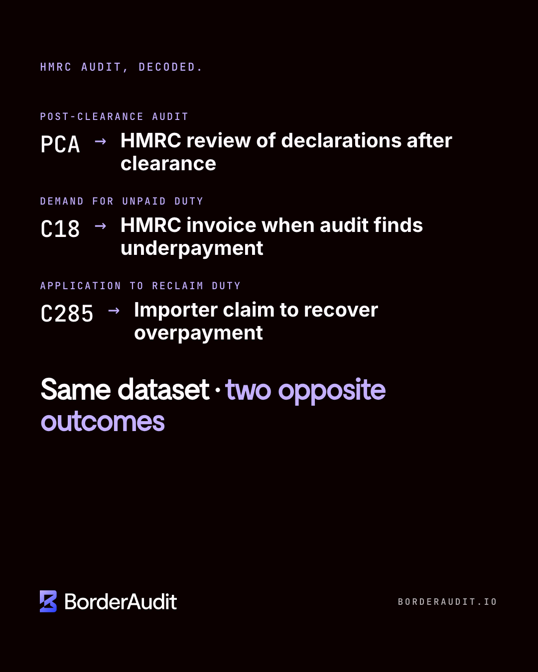 HMRC Post-Clearance Audit: Stages, C18 & C285 Reclaims | BorderAudit