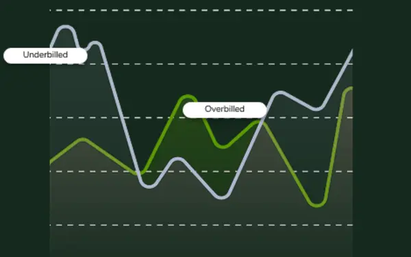 Why Your WIP Report Is Lying to You (and How to Fix It)