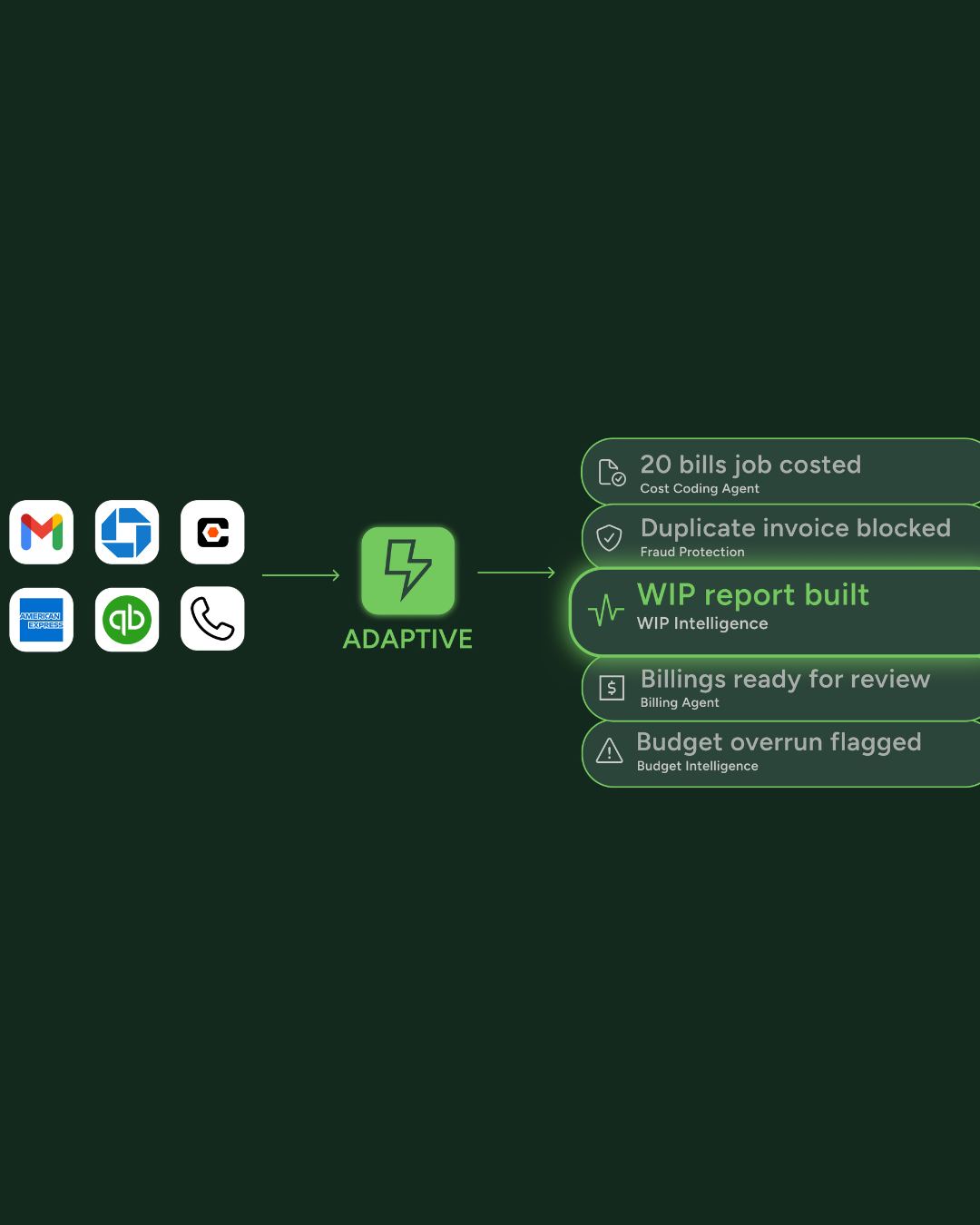 Adaptive: AI Bookkeeping Software That Learns Your Business