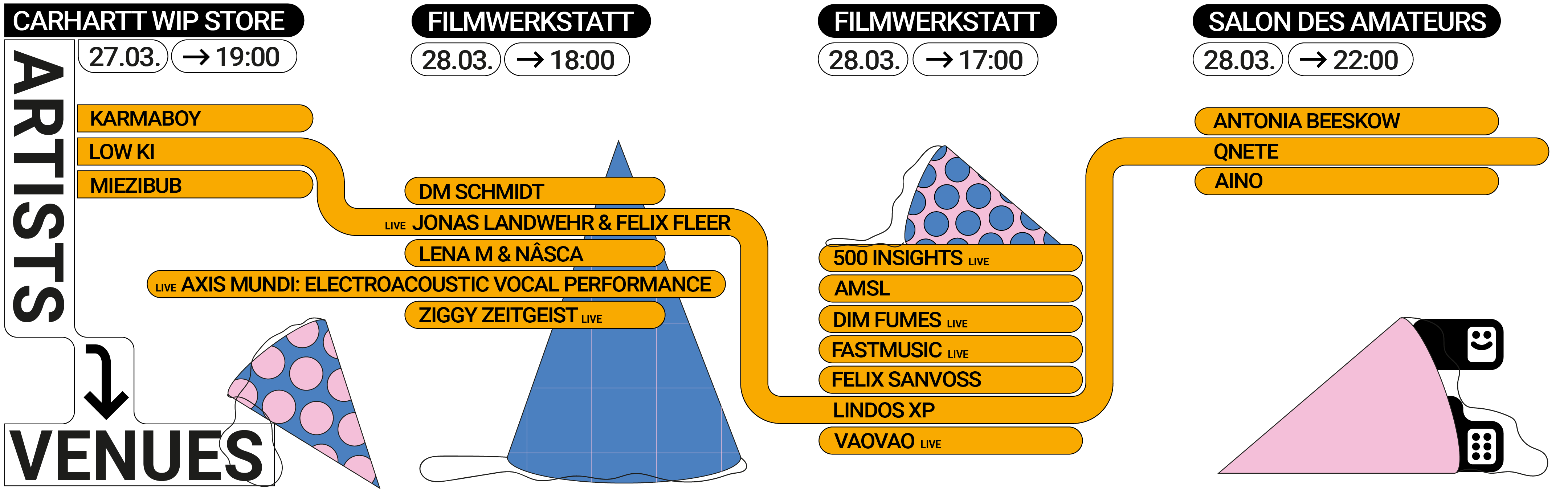 Happy Birthday Callshop Radio!