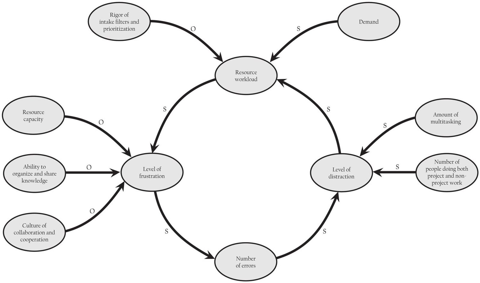 Causal Loop 112707.jpg