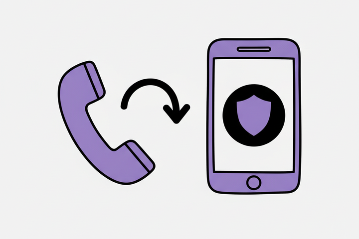 Illustration of call tracking forwarding setup with safety shield