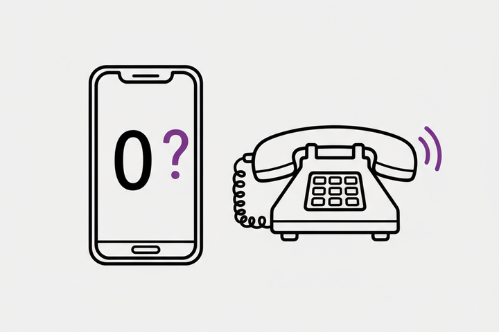 Illustration showing GBP reporting zero calls while phone rings