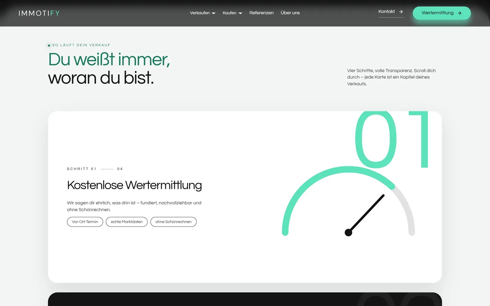Der Verkauf in vier Schritten, Karte für Karte.