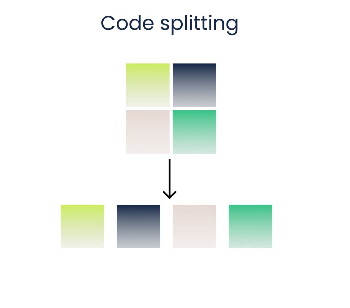 Code Splitting