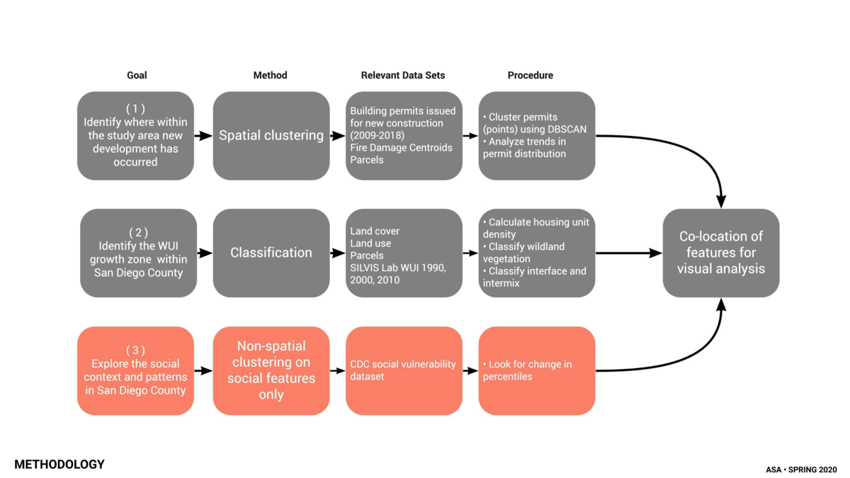 General methodology General methodology