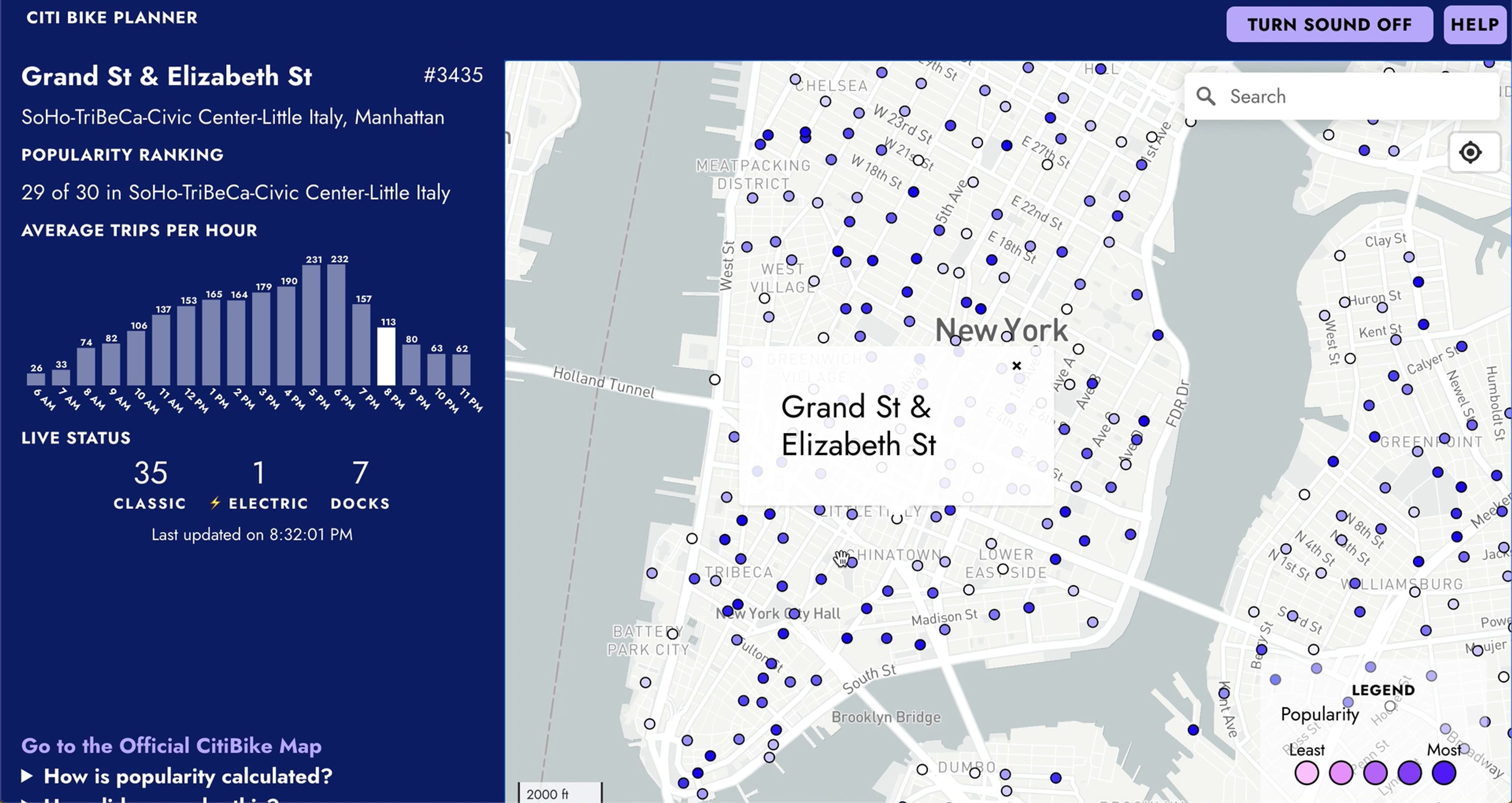 Screenshot of Citi Bike Planner app with bar charts and map.