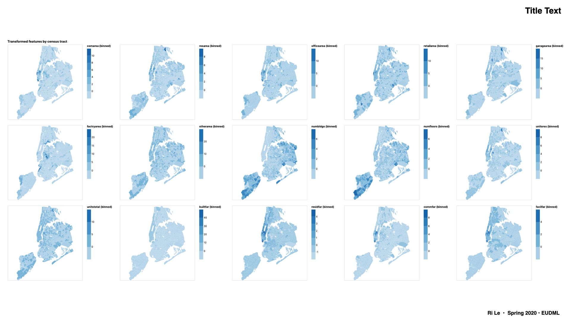 Small multiples chart of all variables used in predictive model Small multiples chart of all variables used in predictive model