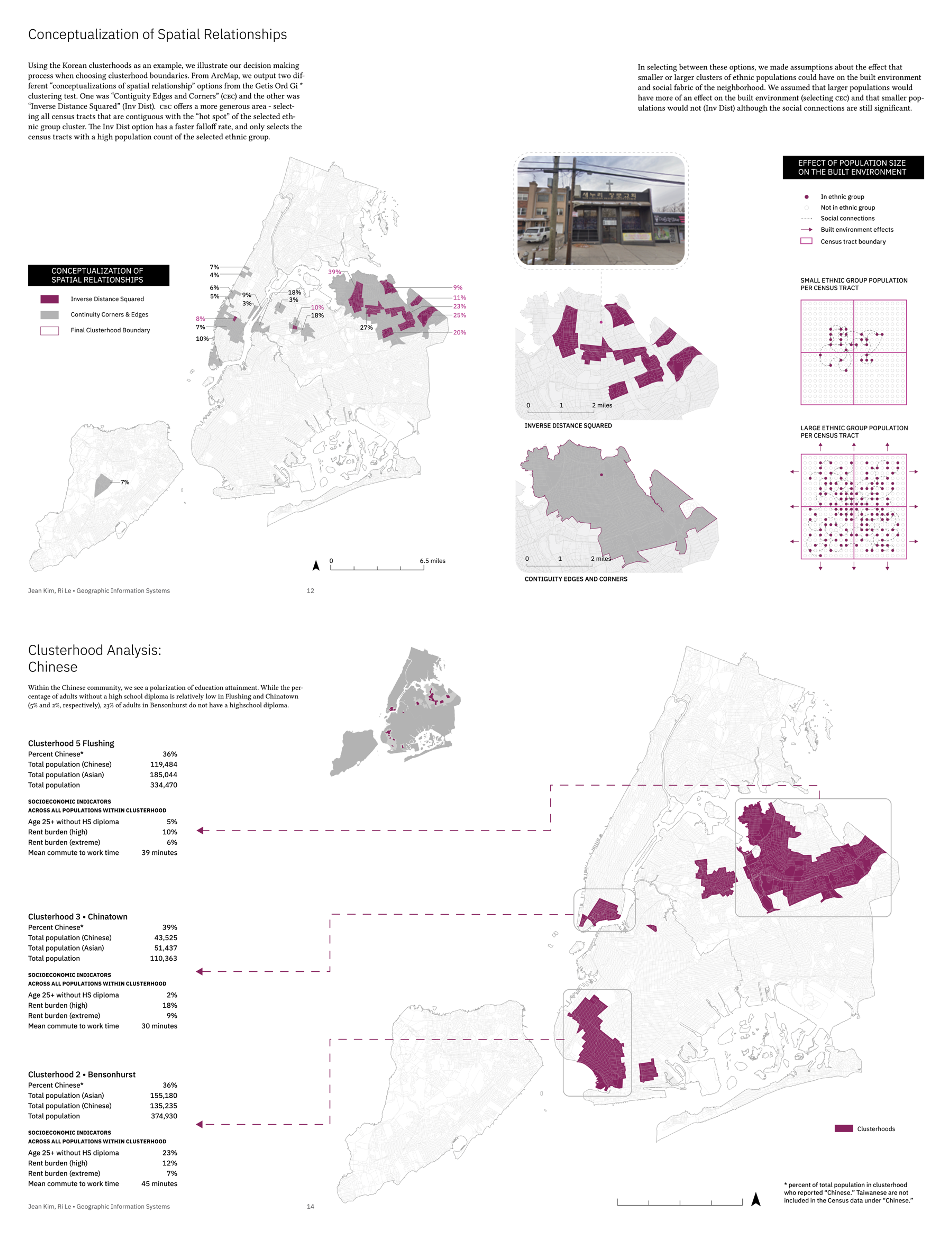 Map of Chinese American clusterhoods in New York.