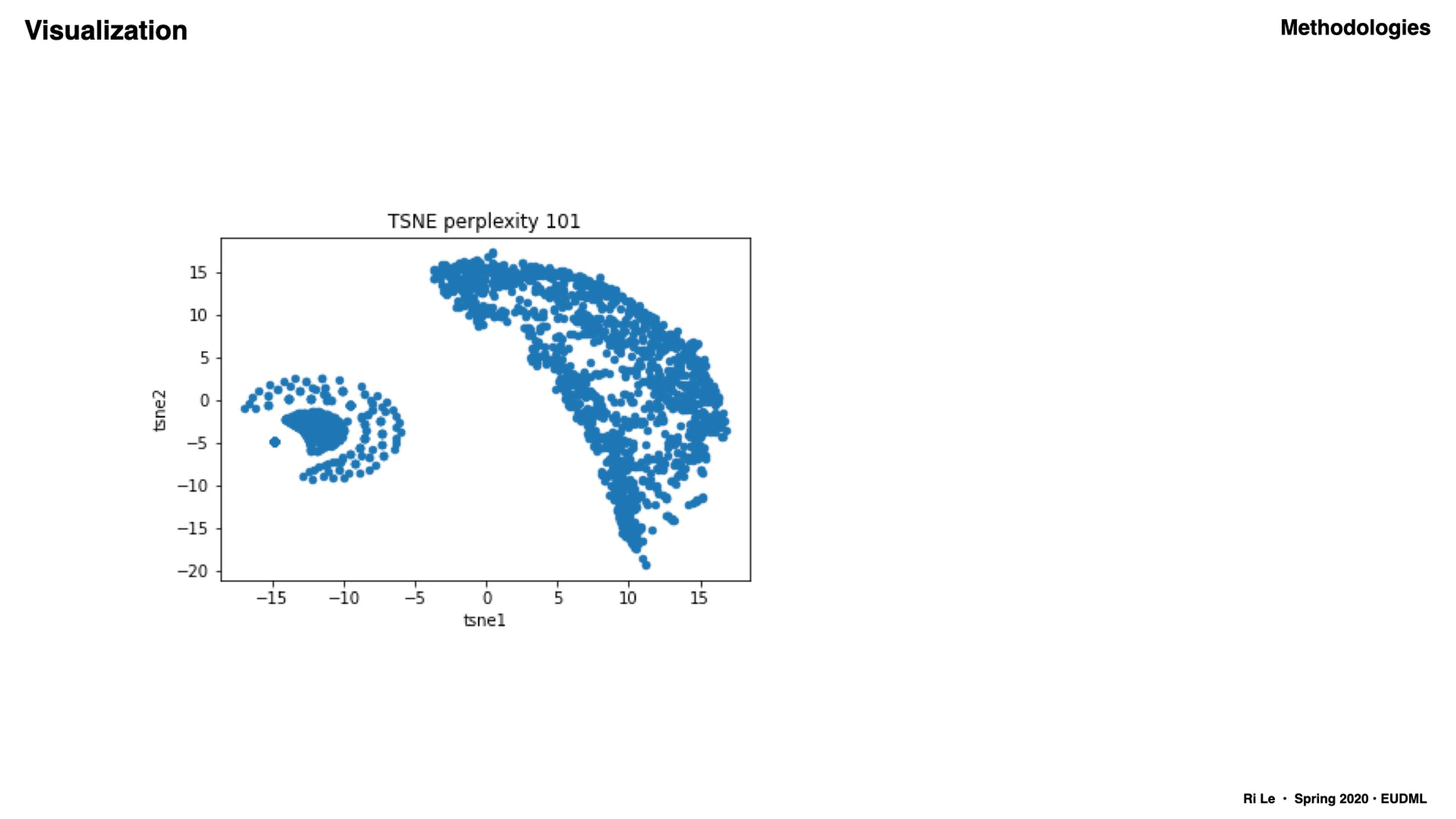T-distributed stochastic neighbor embedding (TSNE) experiments