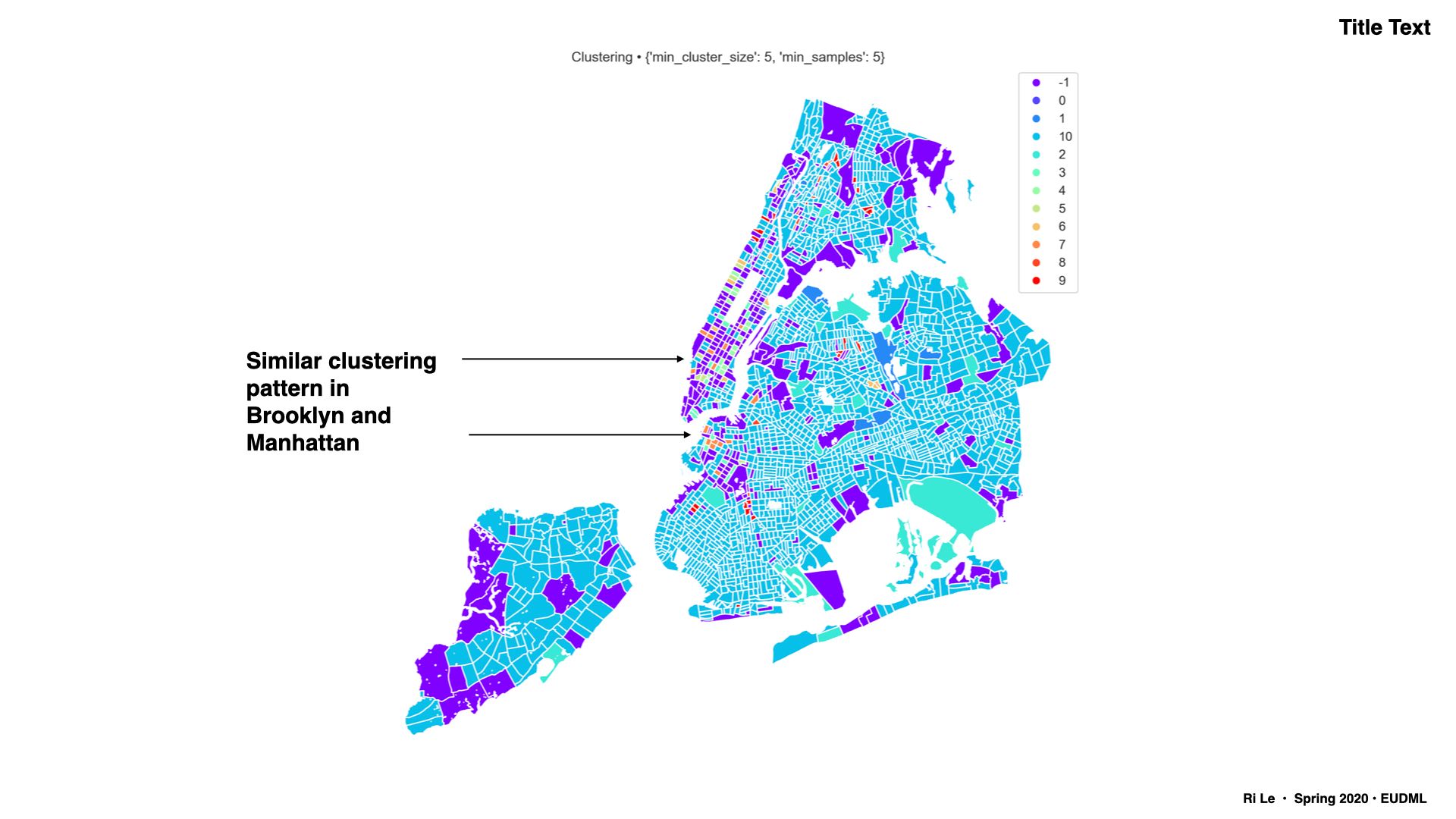 Clustering output results Clustering output results