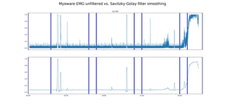 Example of signal smoothing techniques Example of signal smoothing techniques