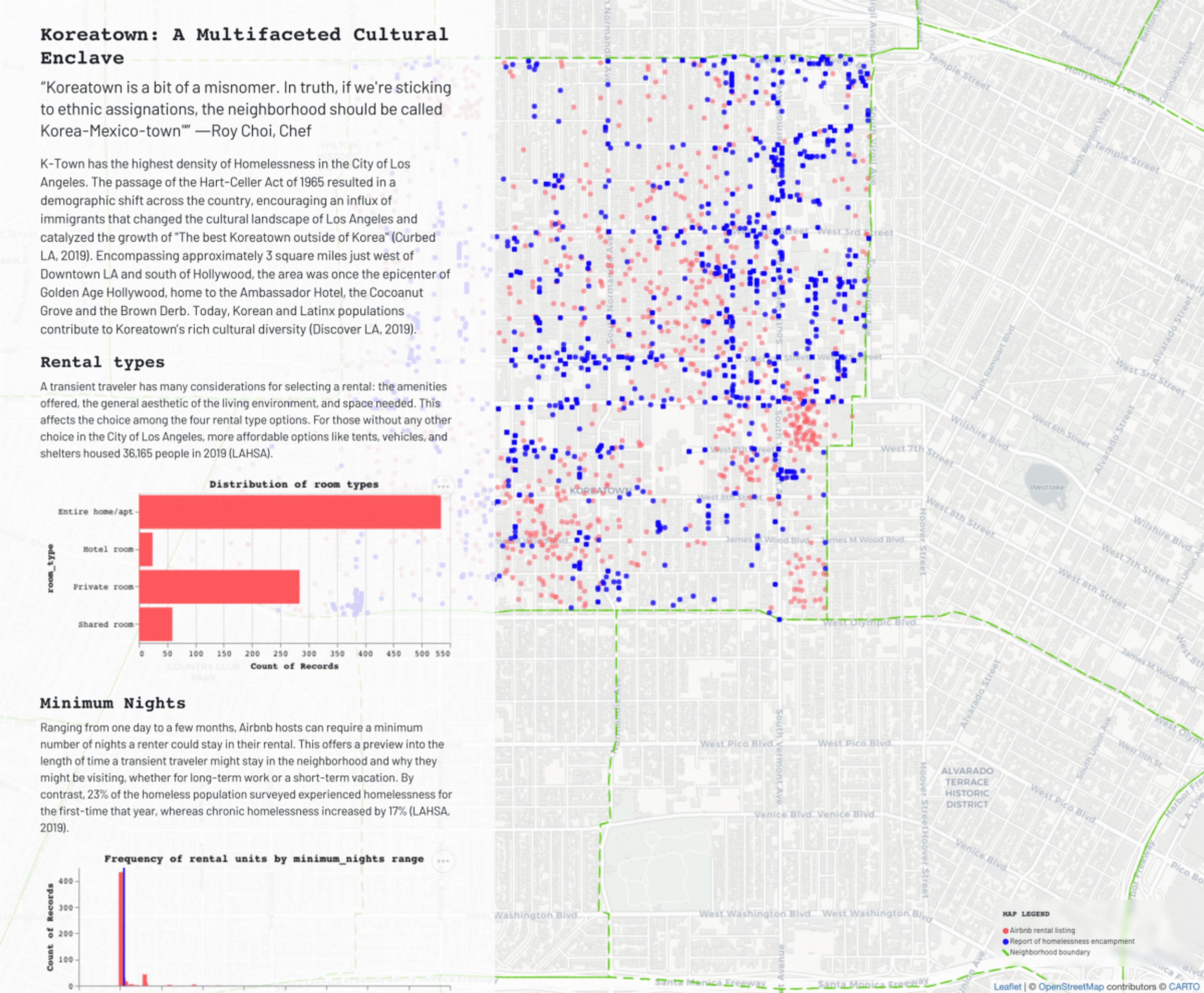 Screenshot of homelessness map and bar charts.